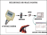 液压支架无线压力数显表及压力检测系统